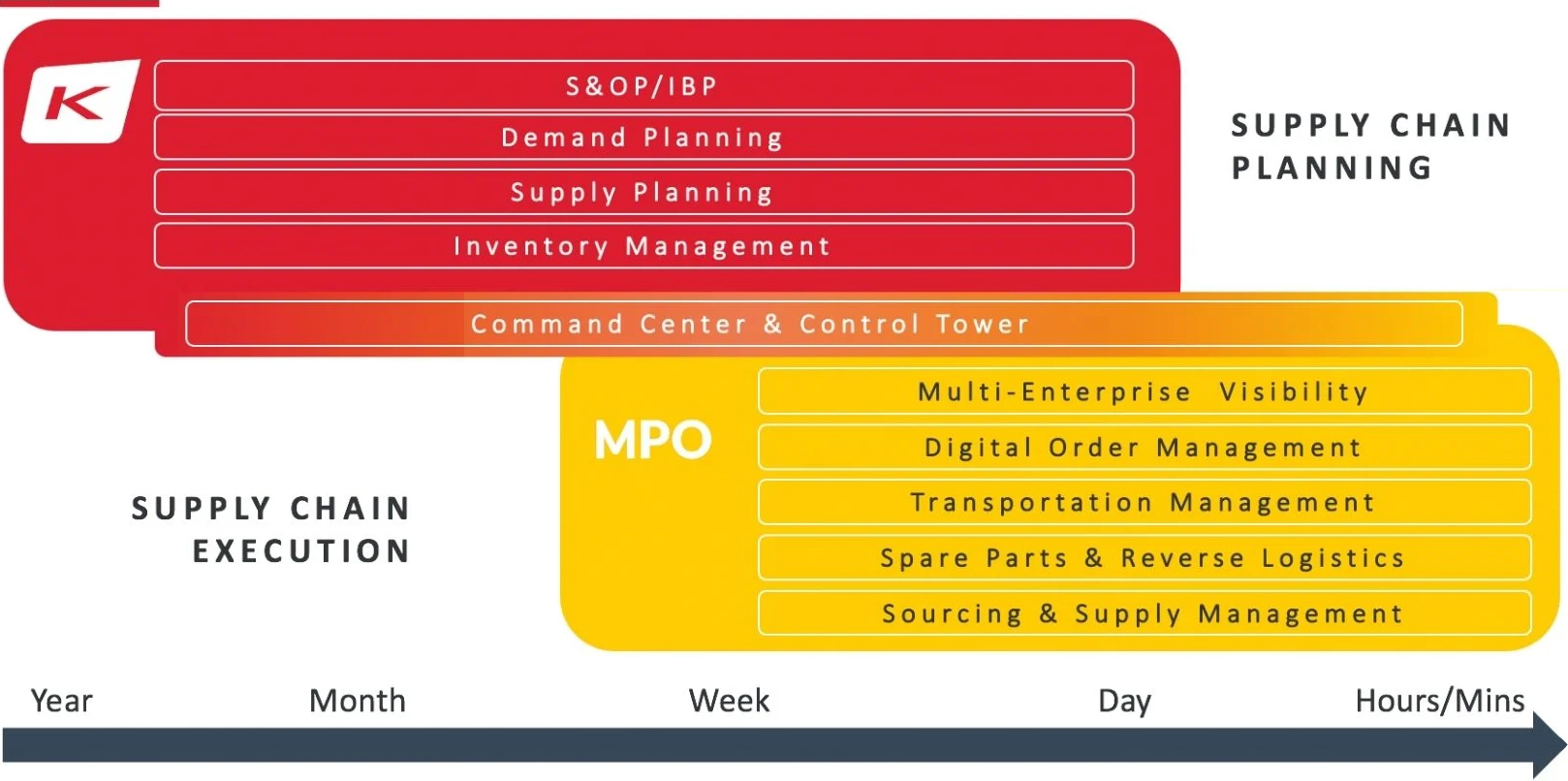 Concurrency Vision from Planning through Execution