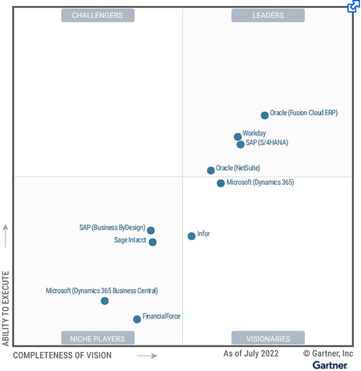 Magic Quadrant for Cloud ERP for Service-Centric Enterprises